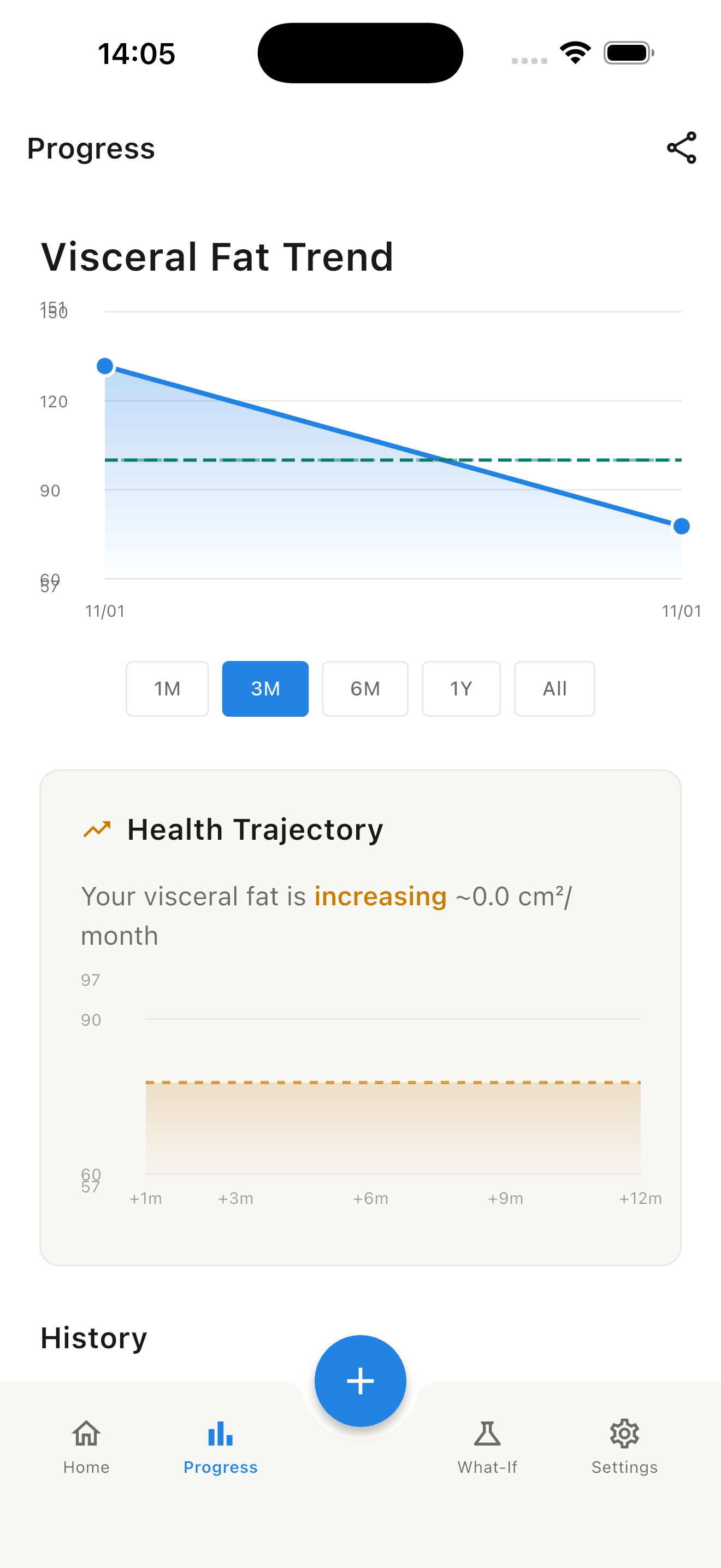 Progress tracking screen